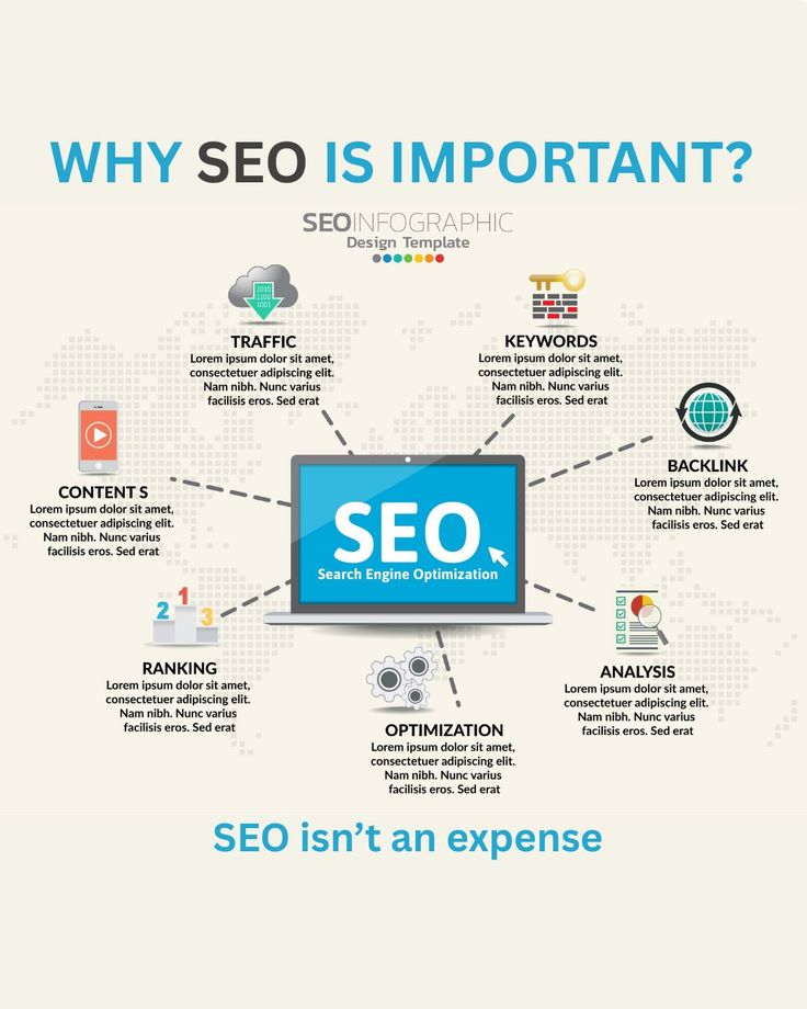 why seo is impostant